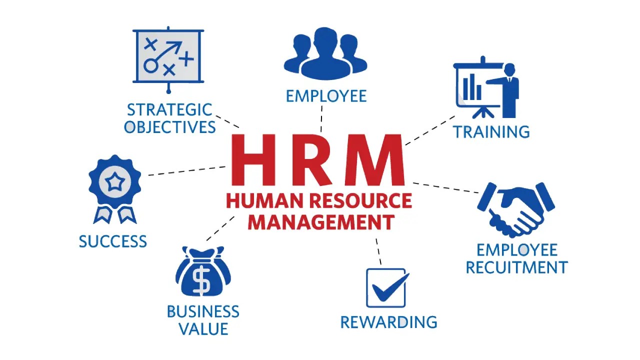 HUMAN RESOURCES MANAGEMENT 